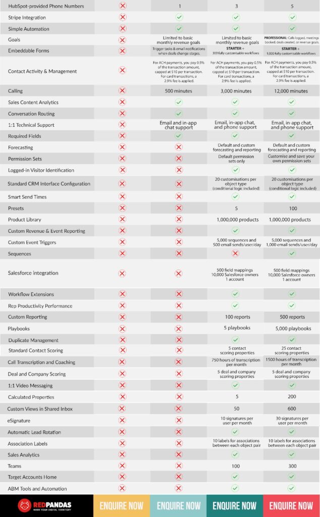 Hubspot pricing table